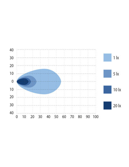 Papildus lukturis LED BullPRO 2750L, 9-32 V DC, 5000K